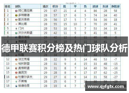 德甲联赛积分榜及热门球队分析