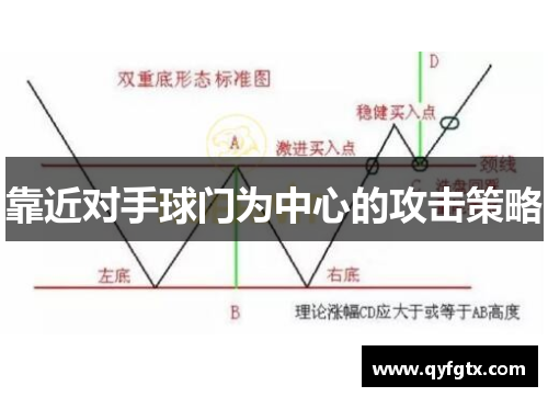 靠近对手球门为中心的攻击策略